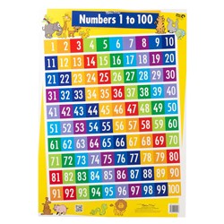   Gillian Miles Numbers 1 to 100/Addition & Subtraction Strategies Chart Double-Sided
