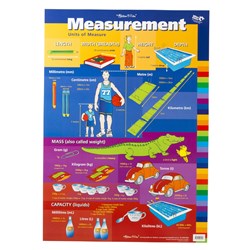 Gillian Miles Units of Measure Chart Double-Sided 