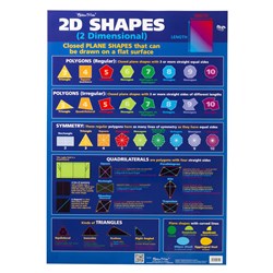 Gillian Miles 2D Shapes Chart Double-Sided 