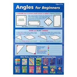 Gillian Miles Angles for Beginners Chart Double-Sided