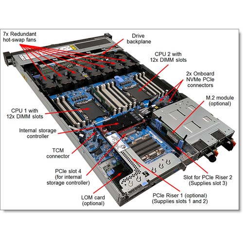 Lenovo ThinkSystem SR530/SR570/SR630 2.5" SAS/S Server 4XH7A61096_1 - Theodist