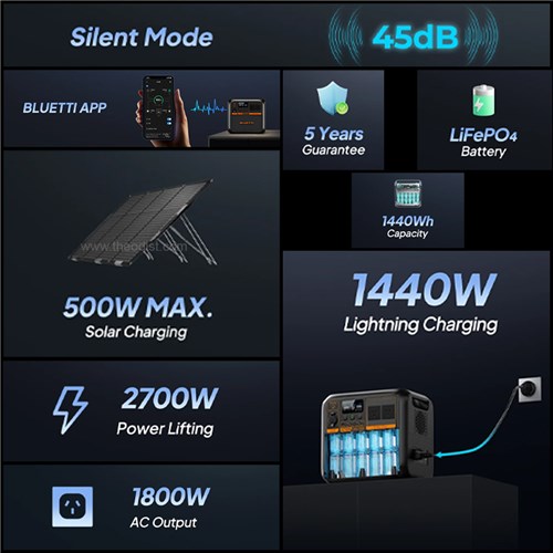 Bluetti AC180P Portable Solar Power Station 1,440Wh, 1,800W_3 - Theodist
