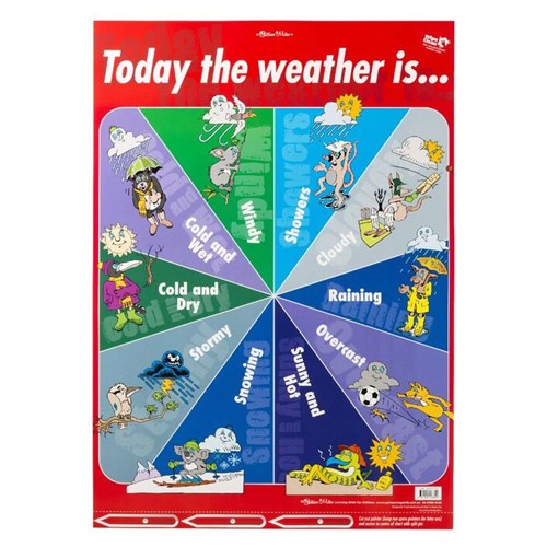 Gillian Miles Today The Weather Is Wall Chart - Theodist