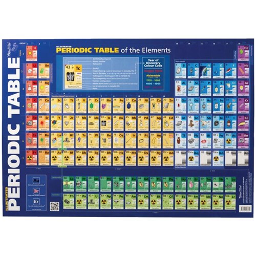 Gillian Miles Periodic Table Chart Double-Sided_1- Theodist