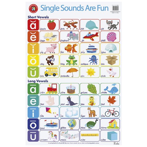 Learning Can Be Fun LABCN Single Sounds Are Fun Wall Chart_1 - Theodist