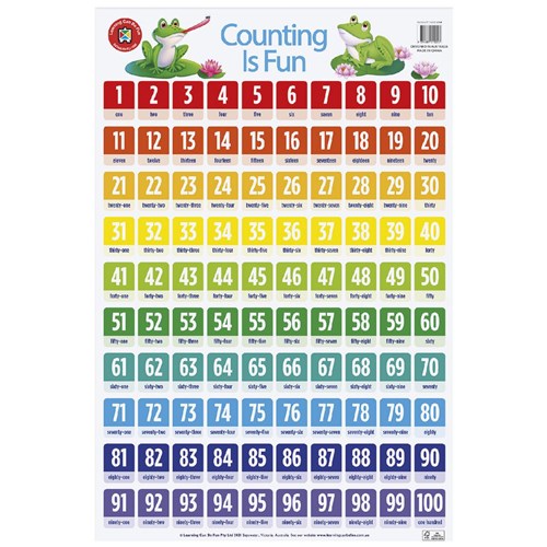 Learning Can Be Fun LCIFP Counting Is Fun Wall Chart_1 - Theodist