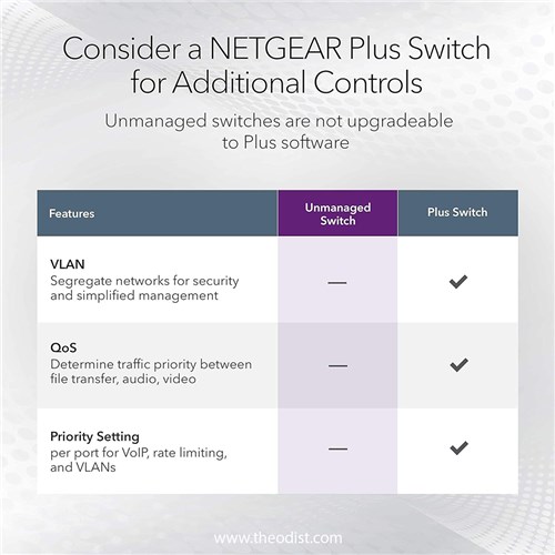Netgear JGS524 24-Port Gigabit Ethernet Switch Rack-Mount JGS524AU_3 - Theodist