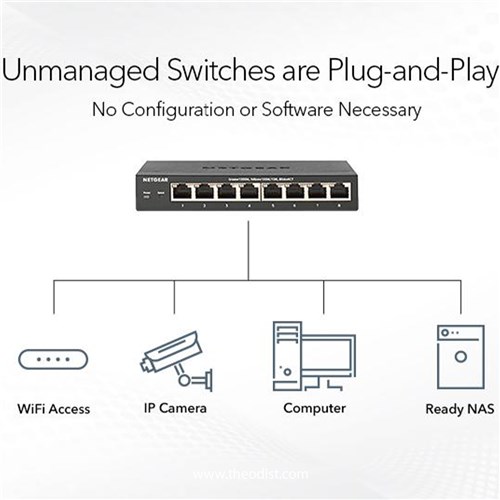 Netgear GS108 8-Port Gigabit Ethernet Unmanaged Switch_2 - Theodist