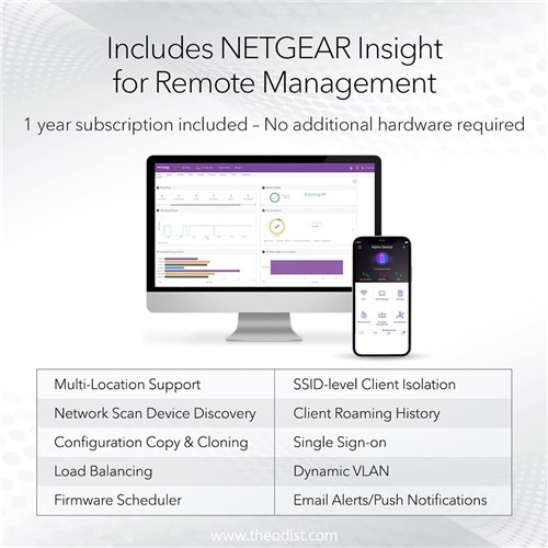 Netgear AX5400 WiFi 6, Access Point, PoE Router_4 - Theodist