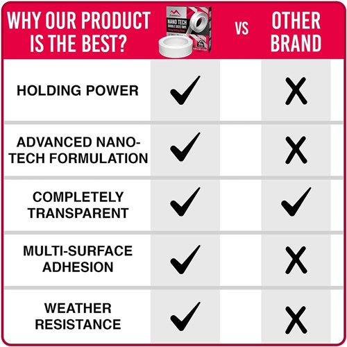 Everest ios NT303M Nano Tech Double sided Tape Heavy Duty, 4lbs/inch 0.08"x1.18"x9.85ft_3 - Theodist