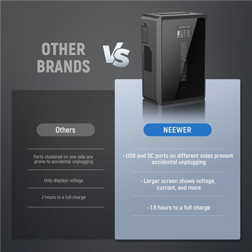 Neewer V Mount Battery 14.54V 3450MAH50WH PS050E_8 - Theodist