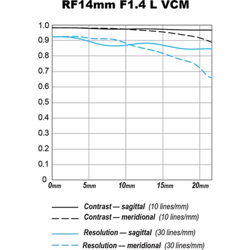 Canon RF 14mm f/1.4L VCM Lens_7 - Theodist
