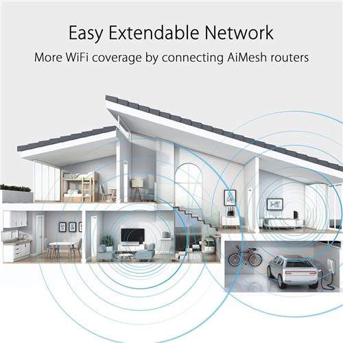 Asus RT-AX59U AX4200 DualBand Gigabit WiFi 6 AI Mesh Wall Mount Router_3 - Theodist