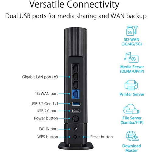 Asus RT-AX59U AX4200 DualBand Gigabit WiFi 6 AI Mesh Wall Mount Router_5 - Theodist