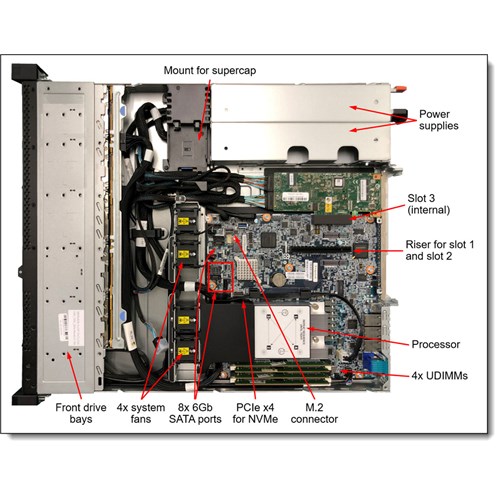 Lenovo ThinkSystem SR250 V2 Rack Server, TS 6C, 16GB DDR4, 2X480GB SATA, SW RD, E2356G 6Core SR250V26C_2 - Theodist