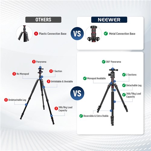 Neewer TP77 77” Two Center Axis Tripod and Phone Clip_2 - Theodit