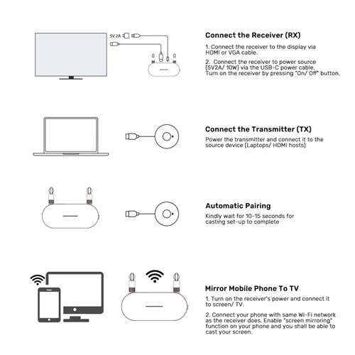 Unitek V1183A01 Transmitter & Receiver Kit Wireless HDMI up to 50m_9 - Theodist