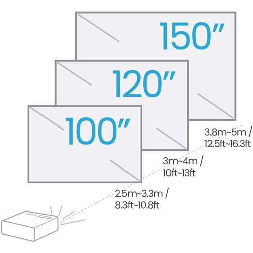BenQ W4000i 4K Digital Projector 3200LM Home Theater_4 - Theodist
