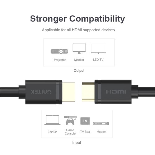 Unitek Y-C144M HDMI Cable Male to Male 20M 4K 30Hz_3 - Theodist