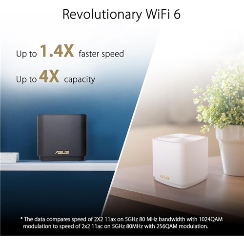 Asus ZenWiFi XD4S 2PK Lack AX Mini Wi-Fi 6 AX1800 Mesh Router Wi-Fi System_1 - Theodist