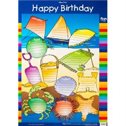 Gillian Miles Happy Birthday Chart - Theodist