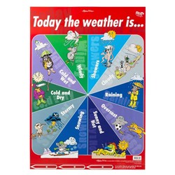 Gillian Miles Today The Weather Is Wall Chart - Theodist