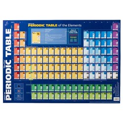 Gillian Miles Periodic Table Chart Double-Sided - Theodist