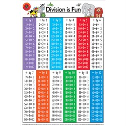 Learning Can Be Fun Division Is Fun Chart - Theodist