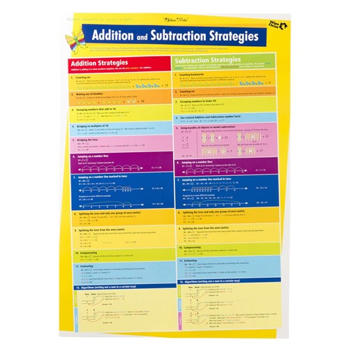   Gillian Miles Numbers 1 to 100/Addition & Subtraction Strategies Chart Double-Sided