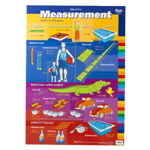 Gillian Miles Units of Measure Chart Double-Sided 