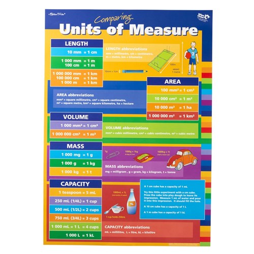 Gillian Miles Units of Measure Chart Double-Sided 