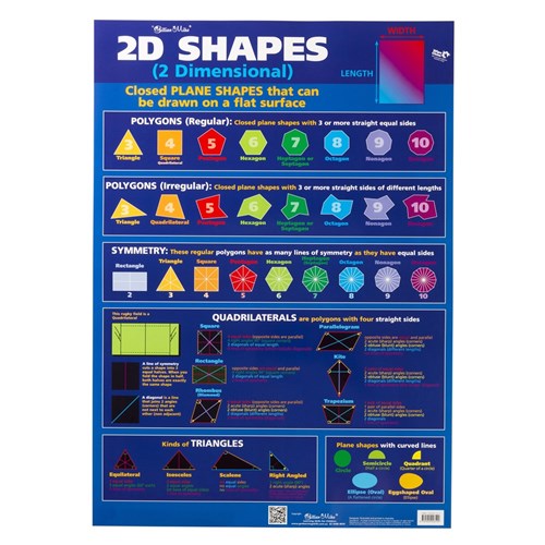 Gillian Miles 2D Shapes Chart Double-Sided 