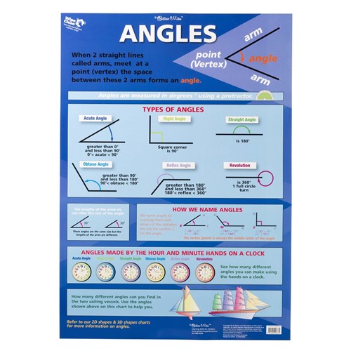 Gillian Miles Angles for Beginners Chart Double-Sided