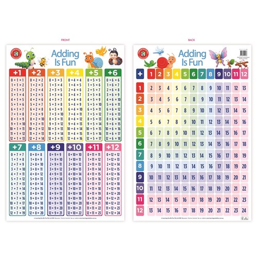 Learning Can Be Fun Adding Is Fun Chart